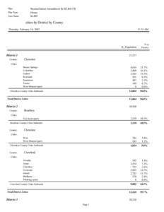 Crystal Reports - xDistxCo.rpt