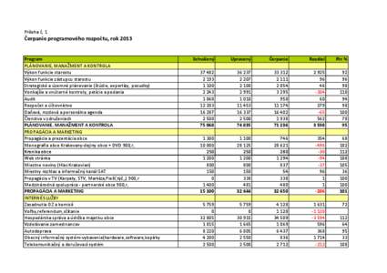 Príloha č, 1  Čerpanie programového rozpočtu, rok 2013 Program PLÁNOVANIE, MANAŽMENT A KONTROLA