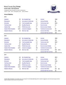 Wood County Dog Shelter Andrew Snyder, Chief Dog Warden A department under the Board of County Commissioners James F. Carter Doris I. Herringshaw, Ed.D. Joel M. Kuhlman  Annual Statistics