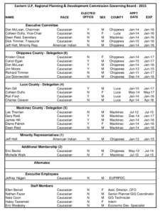 Eastern U.P. Regional Planning & Development Commission Governing Board[removed]ELECTED OFFICE SEX