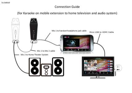 For Android  Connection Guide (for Karaoke on mobile extension to home television and audio system)  Mic 1 to handset headphone jack cable