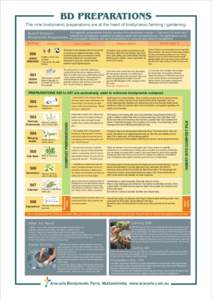 BD PREPARATIONS The nine biodynamic preparations are at the heart of biodynamic farming / gardening. Rudolf Steiner’s Biodynamic Preparations BD Prep