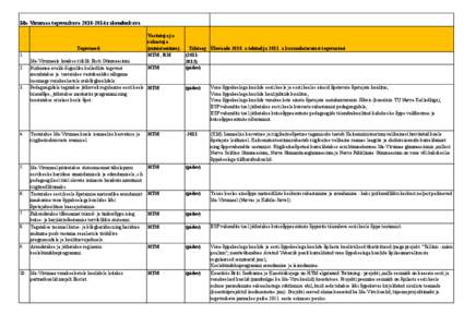 Ida-Virumaa tegevuskava[removed]rakenduskava  Tegevused 1. 2.