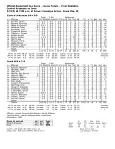 Official Basketball Box Score -- Game Totals -- Final Statistics Central Arkansas vs Iowa[removed]:05 p.m. at Carver-Hawkeye Arena - Iowa City, IA Central Arkansas 64 • 5-5 ## 01