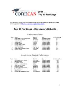    2011 Top 10 Rankings  For information about ConnCAN’s methodology and to view additional details about these