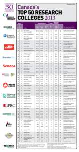 Canada’s Top 50 research collEges 2013 November 8, 2013