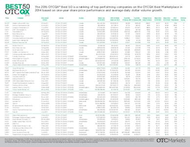 The 2015 OTCQX® Best 50 is a ranking of top performing companies on the OTCQX Best Marketplace in 2014 based on one-year share price performance and average daily dollar volume growth. Ticker Company