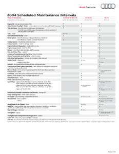 2004 Scheduled Maintenance Intervals Miles (in thousands) Kilometers (in thousands[removed][removed][removed]