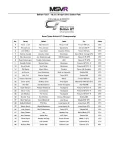 British F3/GT – 06, 07, 09 April 2012 Oulton Park Entry lists as at[removed]