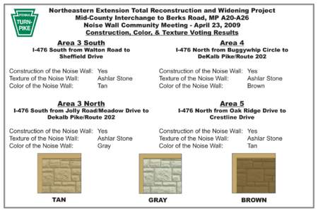 Northeastern Extension Total Reconstruction and Widening Project Mid-County Interchange to Berks Road, MP A20-A26 Noise Wall Community Meeting - April 23, 2009 Construction, Color, & Texture Voting Results  Area 3 South