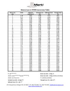 Return Loss to VSWR Conversion Table  Return Loss  (dB)  1  2  3 