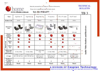 Film / Television technology / Consumer electronics / SCART / S-Video / Video sender / SECAM / Video signal / Electronic engineering / Video