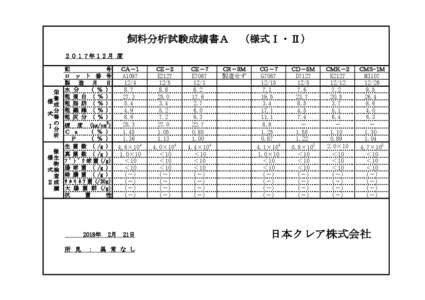 飼料分析試験成績書Ａ （様式Ⅰ・Ⅱ） ２０１７年１２月 度 栄 養 様