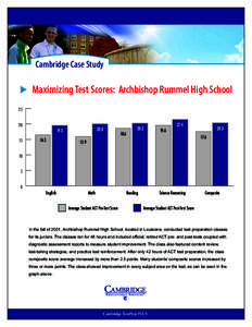 Cambridge Case Study  Maximizing Test Scores:  Archbishop Rummel High School