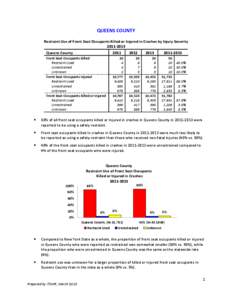 QUEENS COUNTY Restraint Use of Front Seat Occupants Killed or Injured in Crashes by Injury SeverityQueens County