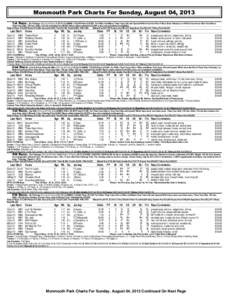 Monmouth Park Charts For Sunday, August 04, 2013 1st Race. Six Furlongs (Run Up 40 Feet) (1:[removed]CLAIMING C $5,000-Purse $18,000. For Fillies And Mares Three Years Old and Upward Which Have Not Won A Race Since Februar