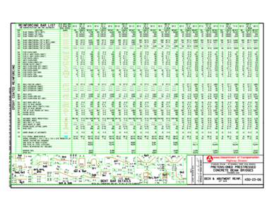 |-| ABUT. BRG.  REINFORCING BAR LIST BEAM SERIES