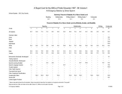 A Report Card for the ABCs of Public Education[removed]Volume II K-8 Subgroup Statistics by School System School System: 220 Clay County Summary: Percent of Students At or Above Grade Level Reading