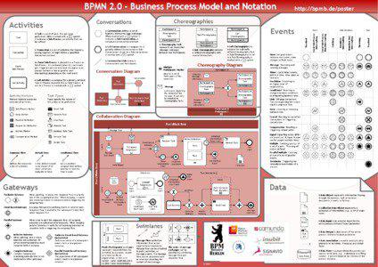 BPMN[removed]Business Process Model and Notation Choreographies