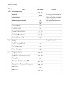 AQA A Unit PHYA2    Spec  Ref  3.2.1 