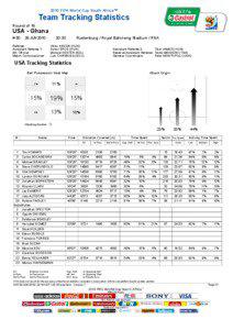 2010 FIFA World Cup South Africa™  Team Tracking Statistics