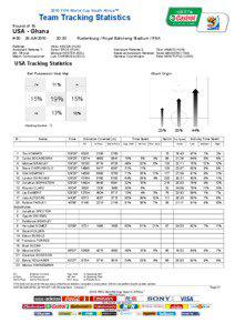 Poss / Benny Feilhaber / Steve Cherundolo / CONCACAF Gold Cup / American Championships / Basketball statistics