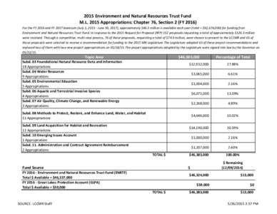 2015 Environment and Natural Resources Trust Fund  M.L. 2015 Appropriations: Chapter 76, Section 2 (FY 2016) For the FY 2016 and FY 2017 biennium (July 1, 2015 ‐ June 30, 2017), approximat