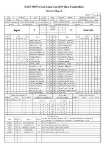 EAFF MEN’S East Asian Cup 2013 Final Competition  Score Sheet