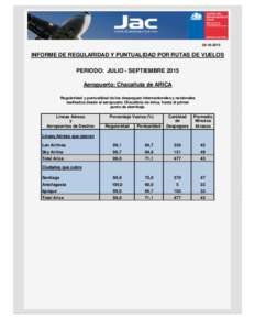 INFORME DE REGULARIDAD Y PUNTUALIDAD POR RUTAS DE VUELOS PERIODO: JULIO - SEPTIEMBRE 2015 Aeropuerto: Chacalluta de ARICA Regularidad y puntualidad de los despegues internacionales y nacionales