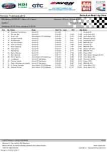 Sorted on Best Lap time  Formido Finaleraces 2012 HDI Gerling DUTCH GT + Aston GT4 Race 2  Zandvoort GP excl. chicane 4,307 Km