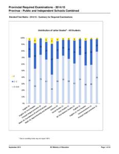 Education / Academic transfer / Education reform / Grading systems by country / English as a second or foreign language / Standardized tests / Provincial examinations