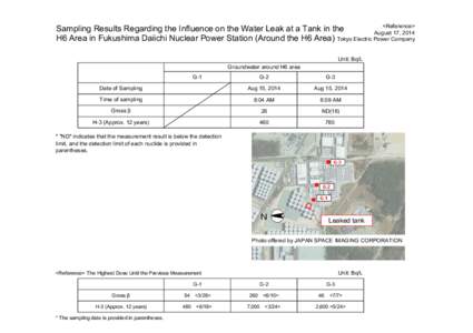 <Reference> Sampling Results Regarding the Influence on the Water Leak at a Tank in the August 17, 2014 H6 Area in Fukushima Daiichi Nuclear Power Station (Around the H6 Area) Tokyo Electric Power Company Unit: Bq/L Grou