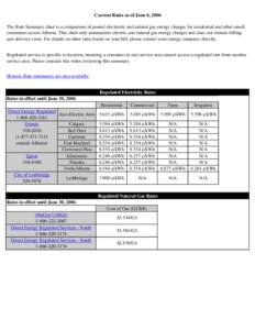 Current Rates as of June 6, 2006 The Rate Summary chart is a comparison of posted electricity and natural gas energy charges for residential and other small consumers across Alberta. This chart only summarizes electric a