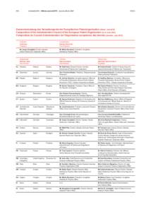 Law / Property law / National Industrial Property Institute / INPI / Patent / Deutsches Patent- und Markenamt / Intellectual Property Office / Jesper Kongstad / Industrial Property Office / Patent offices / Intellectual property organizations / Civil law