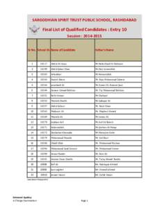 SARGODHIAN SPIRIT TRUST PUBLIC SCHOOL, RASHIDABAD  Final List of Qualified Candidates : Entry 10 Session : [removed]Sr No. School ID. Name of Candidate