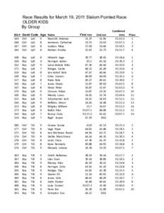 Race Results for March 19, 2011 Slalom Pointed Race OLDER KIDS By Group Bib	
  # 