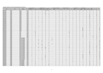 Geographical Distribution of Technical Cooperation (Number of Participants) Planning/ Government Region MIDDLE EAST MIDDLE EAST MIDDLE EAST