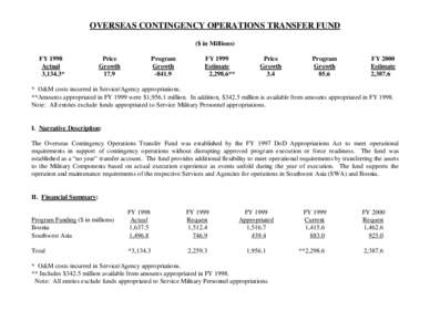 OVERSEAS CONTINGENCY OPERATIONS TRANSFER FUND ($ in Millions) FY 1998 Actual 3,134.3*