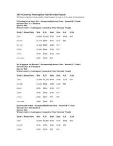 2014	
  Gateway	
  Motorsports	
  Park	
  Bracket	
  Payout	
  	
   All	
  Payouts	
  based	
  on	
  total	
  number	
  of	
  participants	
  to	
  race	
  in	
  first	
  round	
  of	
  eliminations.