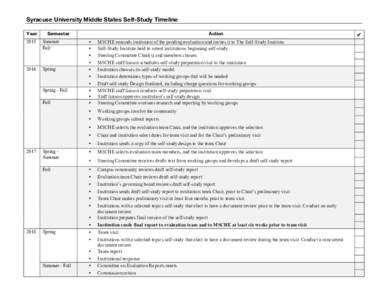 Syracuse University Middle States Self-Study Timeline Year Semester  2015