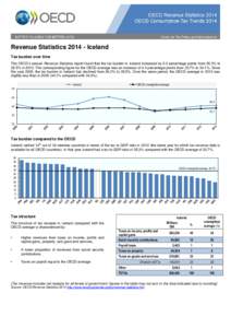 Revenue Statistics[removed]Iceland Tax burden over time The OECD’s annual Revenue Statistics report found that the tax burden in Iceland increased by 0.2 percentage points from 35.3% to 35.5% in[removed]The corresponding 