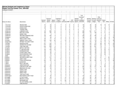 Diploma Graduates and Completers by School Regular Term Plus Summer Term, [removed]Compiled[removed]Division No./Name 1