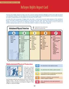 WORLD REFUGEE SURVEY[removed]Refugee Rights Report Card The Survey rates refugees’ enjoyment of rights in the 1951 Convention relating to the Status of Refugees and other human rights instruments