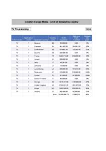 Creative Europe Media - Level of demand by country TV Programming[removed]Country