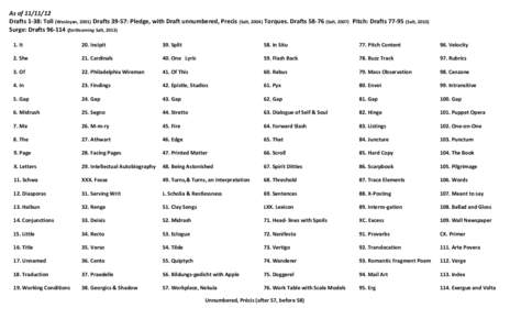 As of[removed]Drafts 1-38: Toll (Wesleyan, 2001) Drafts 39-57: Pledge, with Draft unnumbered, Precis (Salt, 2004) Torques. Drafts[removed]Salt, 2007) Pitch: Drafts[removed]Salt, 2010) Surge: Drafts[removed]forthcoming Sal