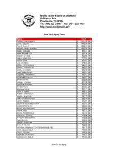 Rhode Island Board of Elections 50 Branch Ave Providence, RITelFaxhttp://www.elections.ri.gov June 2015 Aging Fines