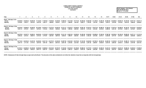 COBB COUNTY SCHOOL DISTRICT CLERICAL SALARY SCHEDULE Less Than Annual[removed]FLSA Category - Non-Exempt