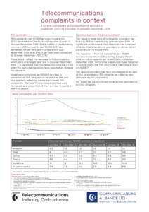 Telecommunications complaints in context TIO new complaints as a proportion of services in operation (SIO) by provider in October-December 2014 TIO comment