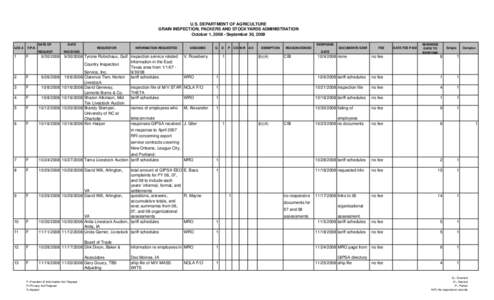 U.S. DEPARTMENT OF AGRICULTURE GRAIN INSPECTION, PACKERS AND STOCKYARDS ADMINISTRATION October 1, [removed]September 30, 2009 DATE OF LOG #