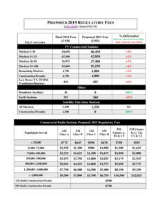 PROPOSED 2015 REGULATORY FEES (FCC 15-59, releasedFEE CATEGORY  Final 2014 Fees